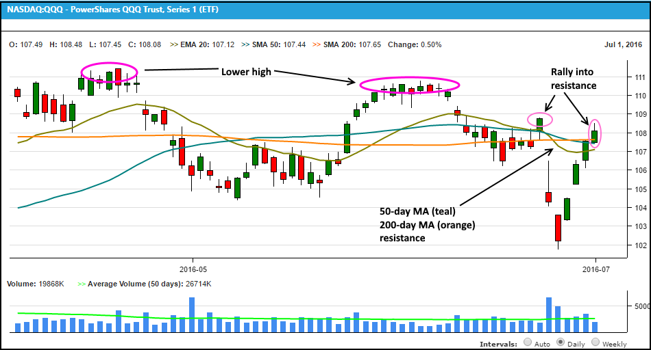 Swing Trade Alert - 5 Reasons To Buy $SQQQ Now (Short NASDAQ) 2 Chart from Morpheus Stock Screener