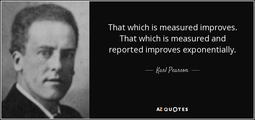Learning From Mistakes: Hold Your Winning Stocks Longer! 1 pearsons law quote