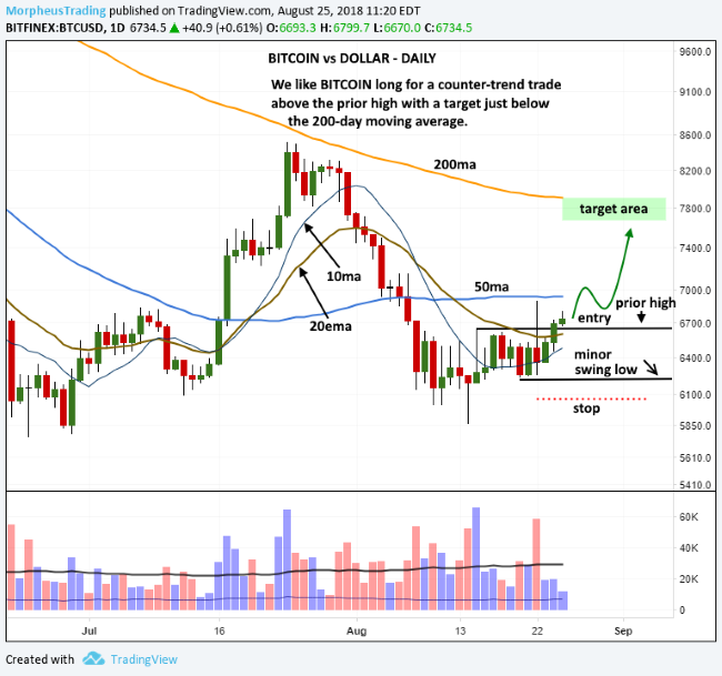 bitcoin-swing-trade