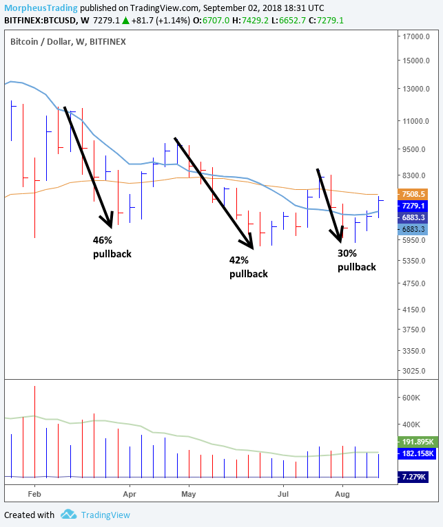 btc-technical-analysis