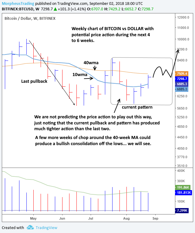 bitcoin-weekly-chart