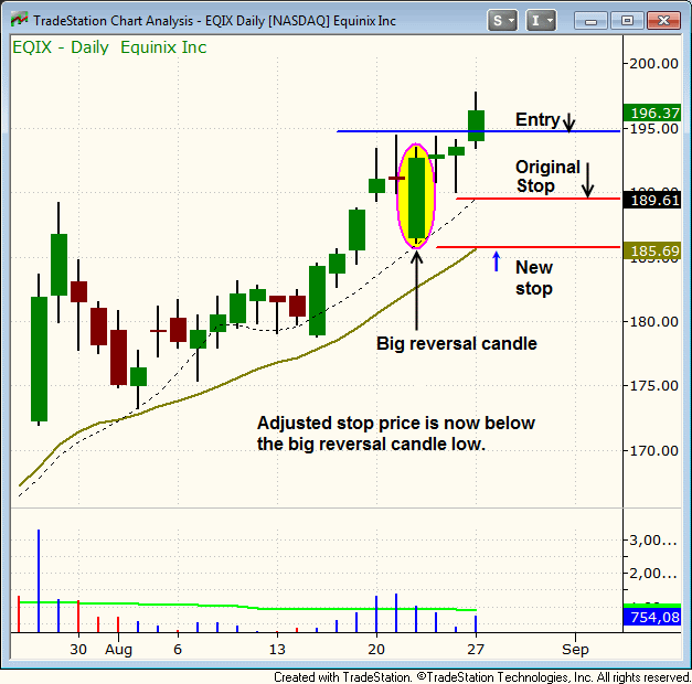 $EQIX BREAKOUT ENTRY