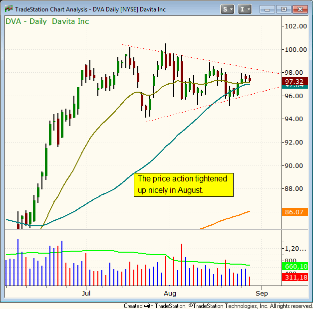 DVA Tightening Pattern