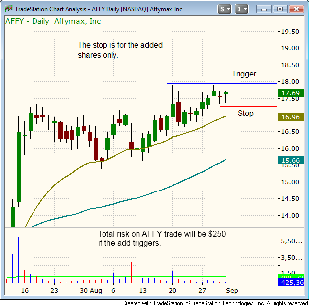 $AFFY BREAKOUT ENTRY