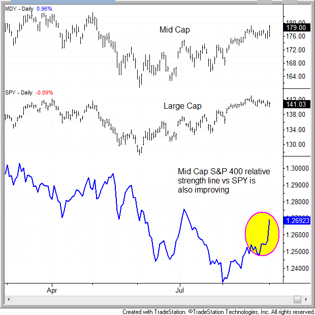 $MDY BREAKOUT ENTRY