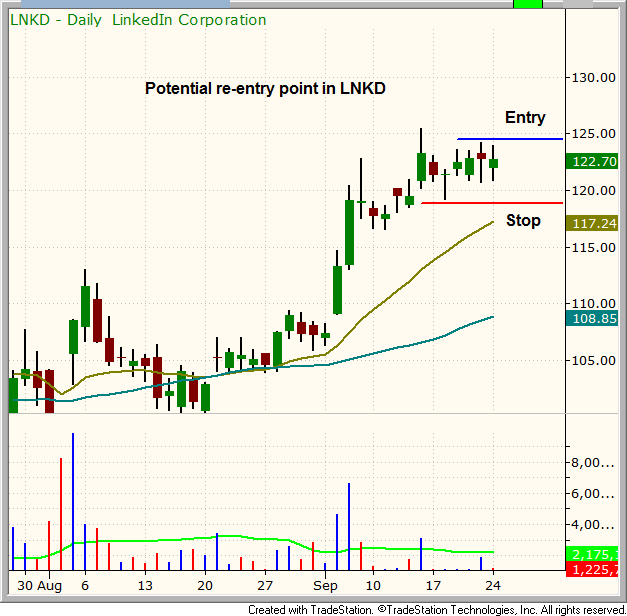 BULL FLAG PATTERN AT THE HIGHS 