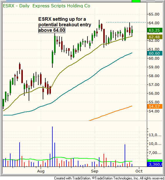 $ESRX BREAKOUT