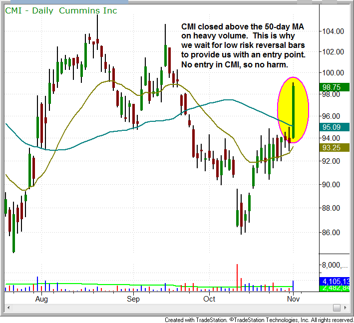 $CMI STOP RUN PATTERN