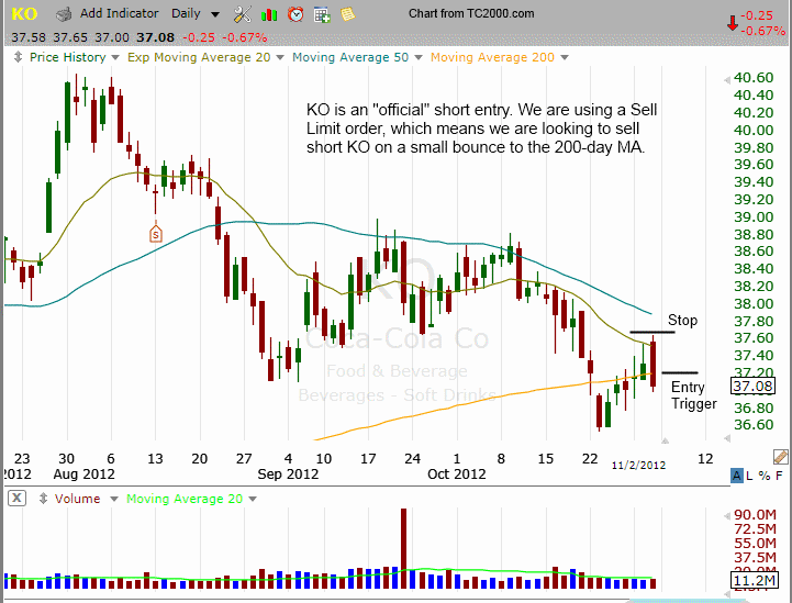 $KO LIGHT VOLUME BOUNCE