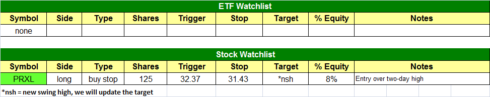 $todays watchlist