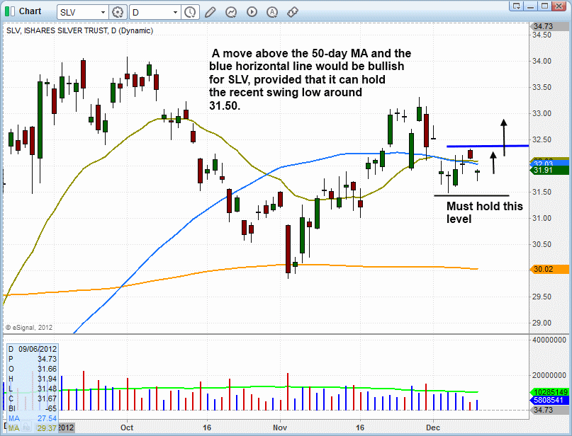 $SLV BASING PATTERN 