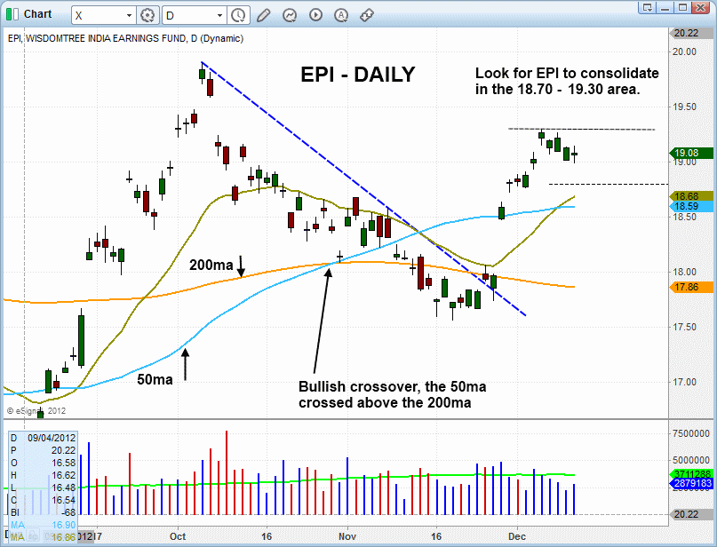 $EPI BASING PATTERN