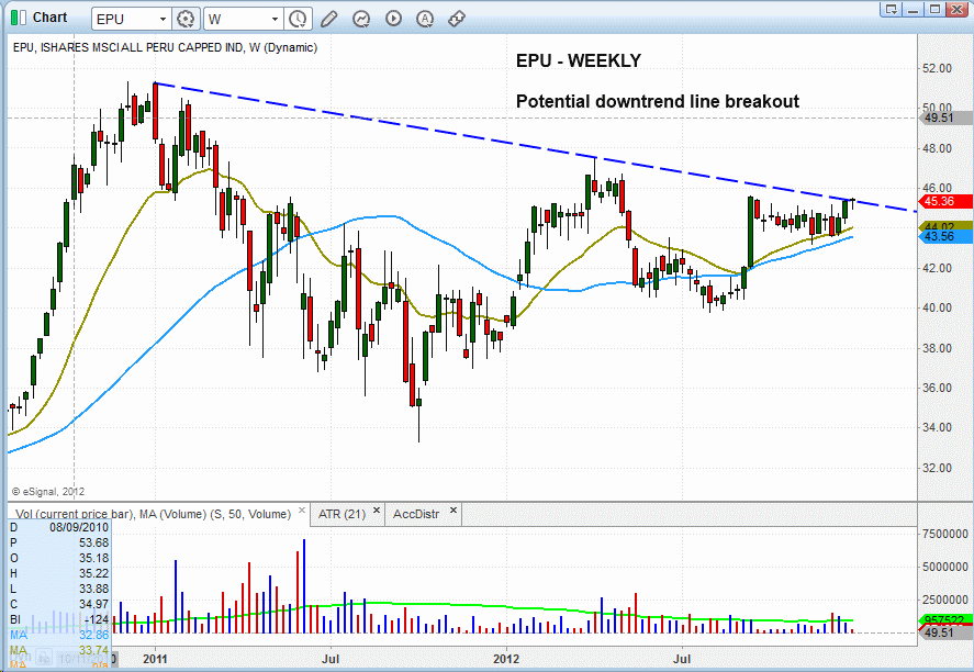 $EPU BREAKOUT