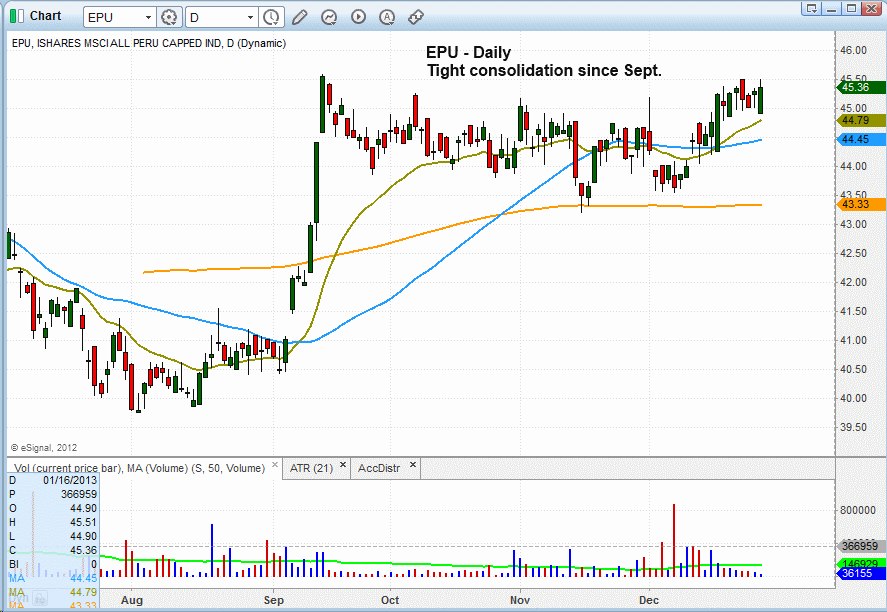 $EPU BASING PATTERN 