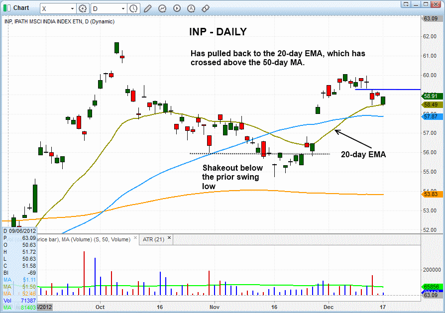 $INP BASING PATTERN 