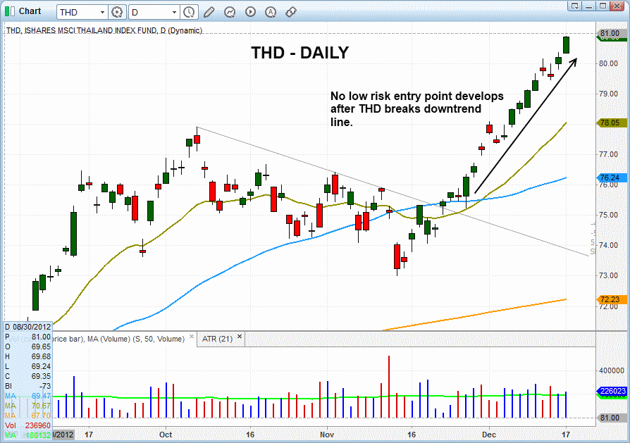 $THD UPTREND 