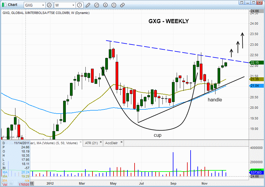 $GXG cup and handle 