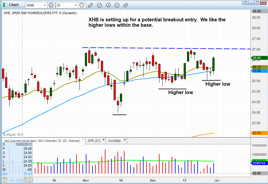 $xhb BREAKOUT