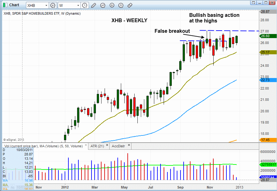 $xhb BREAKOUT