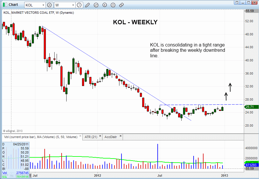 $KOL BREAKOUT