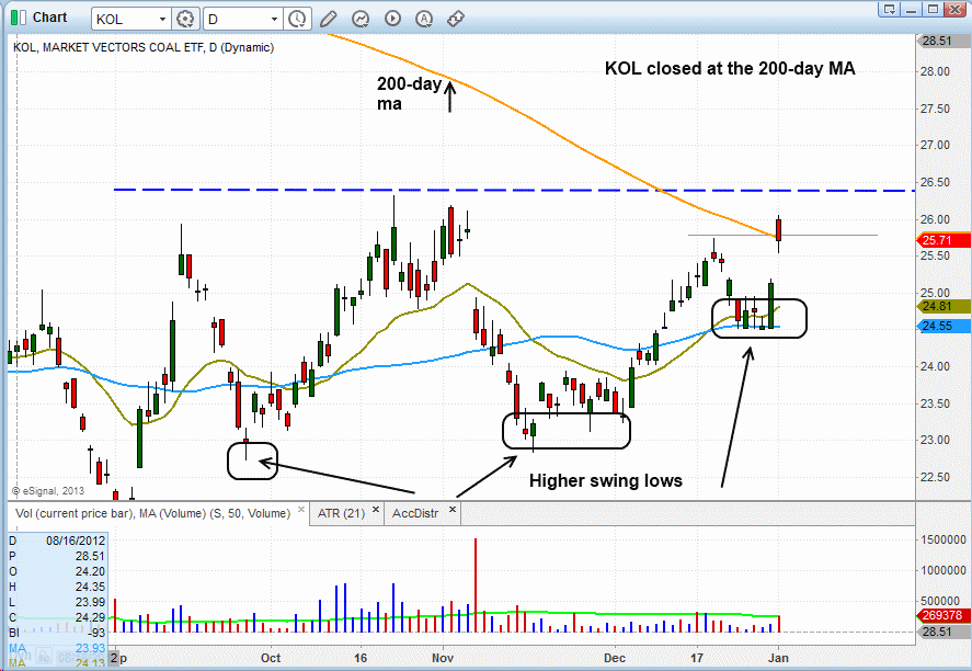 $KOL BREAKOUT