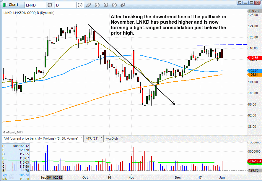 $LNKD BREAKOUT