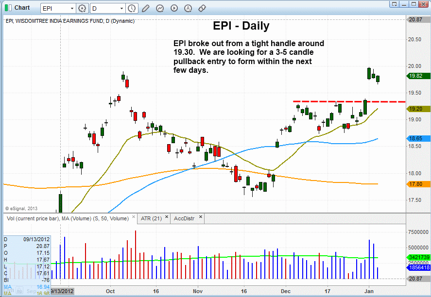 $EPI BREAKOUT PATTERN 