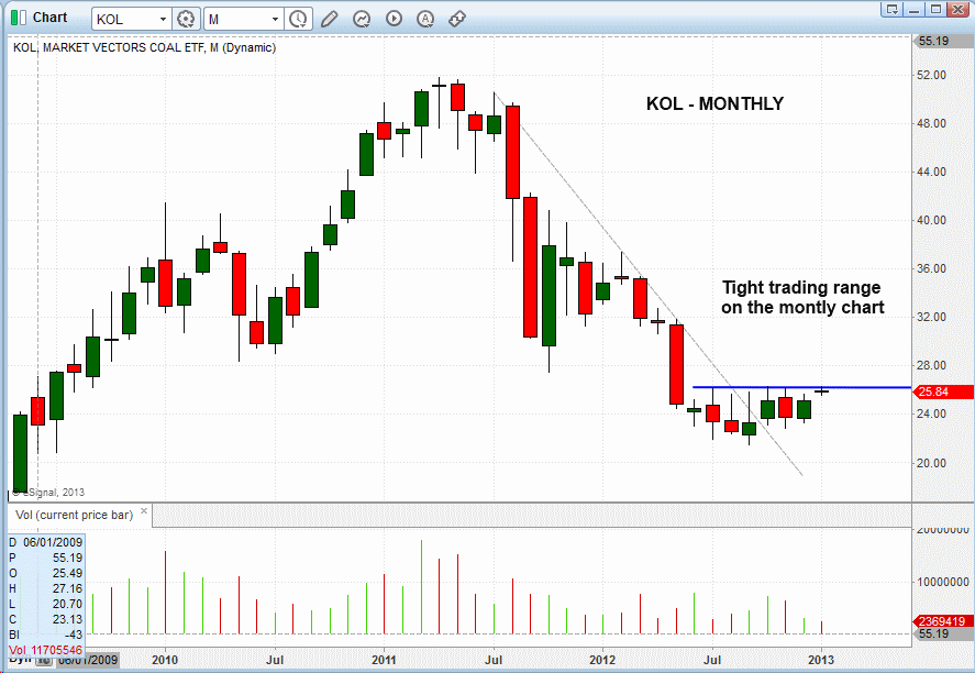 $KOL BREAKOUT PATTERN 