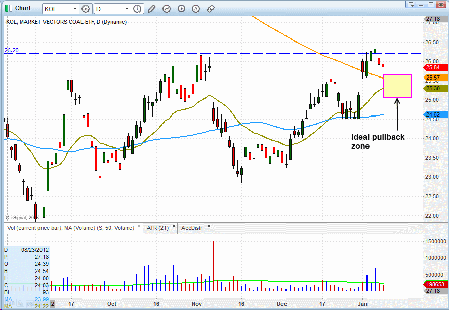 $KOL BREAKOUT PATTERN 