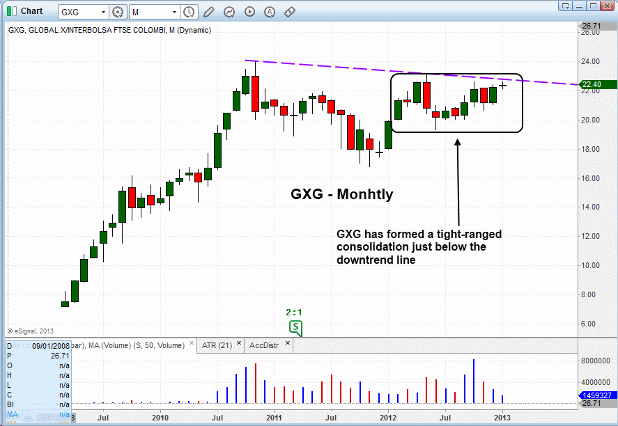 $GXG MONTLY PATTERN 