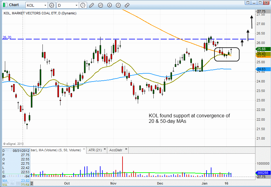 $KOL BREAKOUT WEEKLY PATTERN 