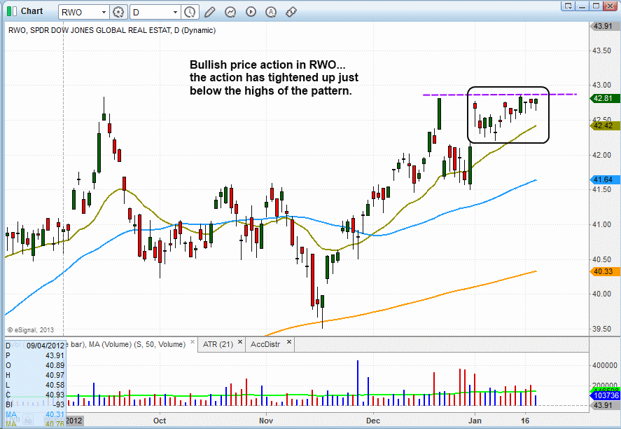 $RWO BREAKOUT  PATTERN 