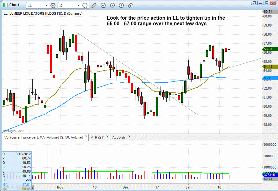 $LL BREAKOUT PATTERN 