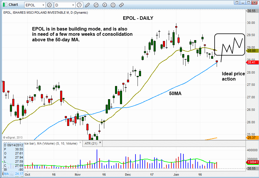 $EPOL DAILY PATTERN 