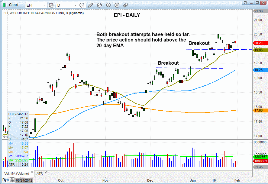 $EPI BREAKOUT 