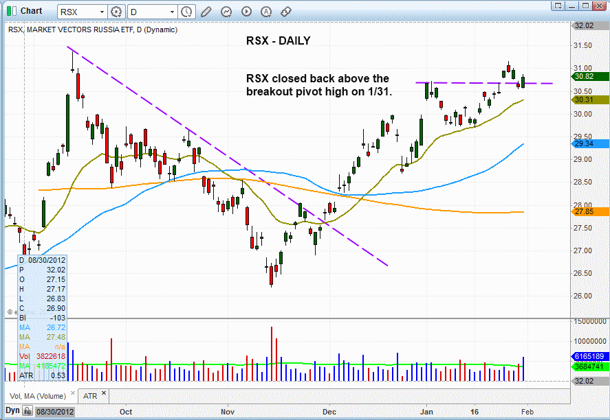 $RSX BREAKOUT 