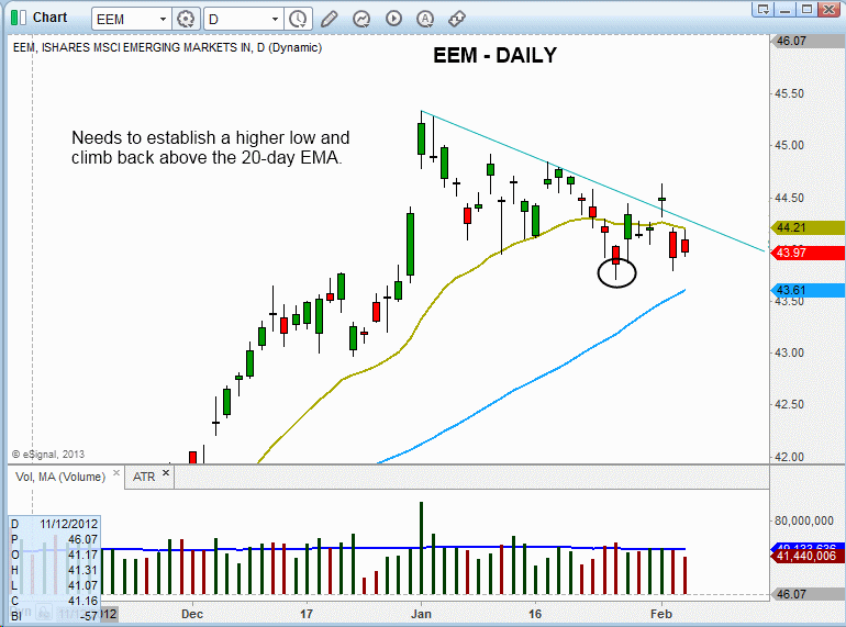 $EEM BASING PATTERN 