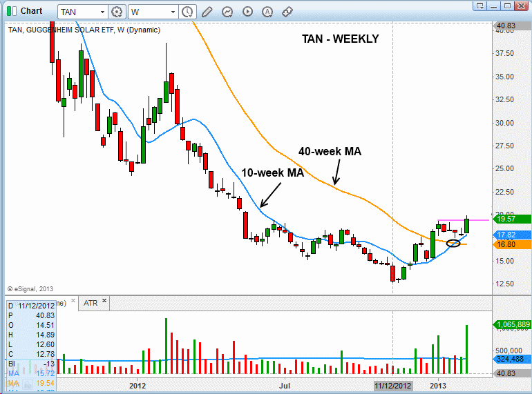 $TAN WEEKLY 