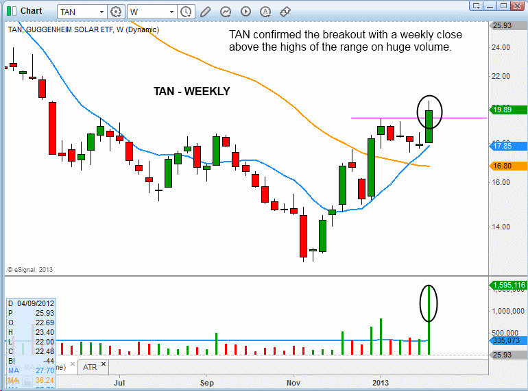 $TAN BREAKOUT