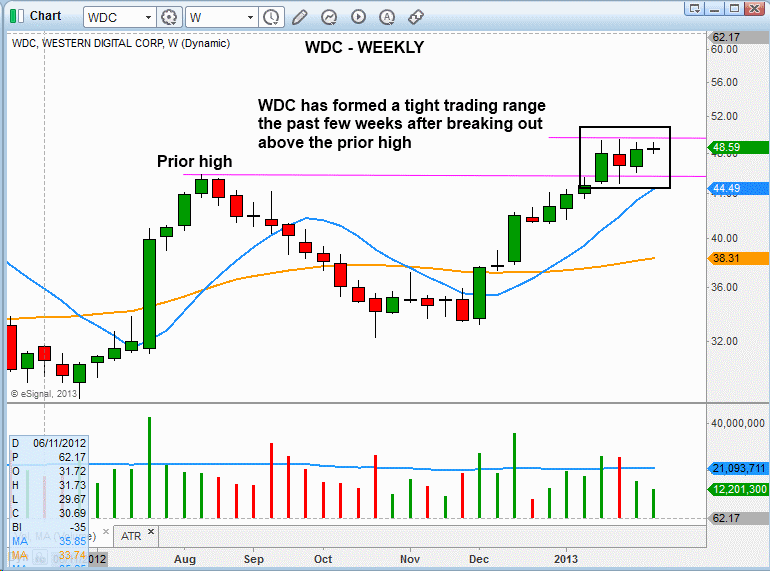 $WDC breakout