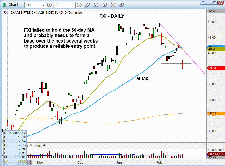 $FXI BREAKDOWN