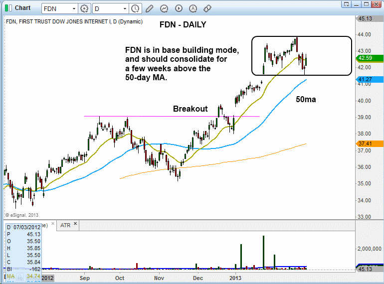 $FDN BASE 