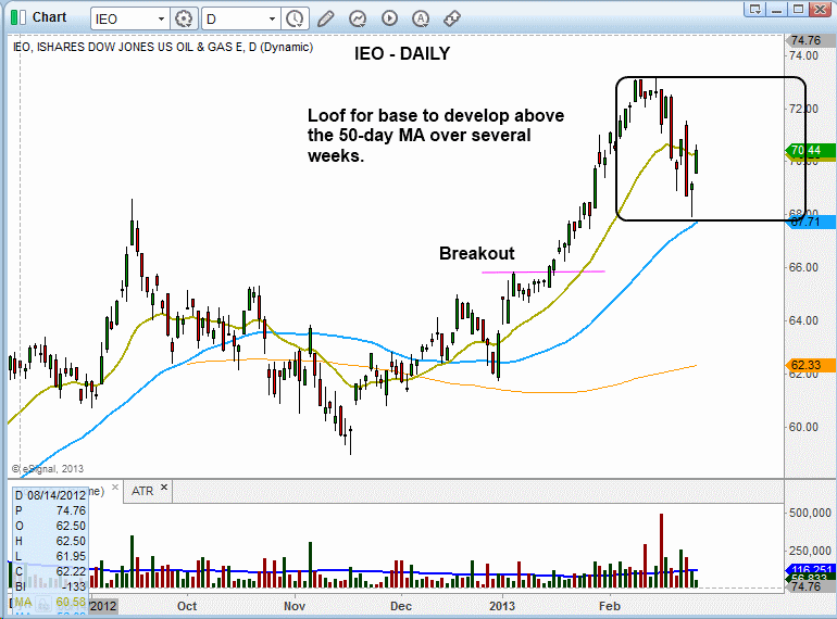 $IEO BASE 