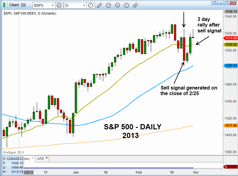 $SPX SELL SIGNAL 