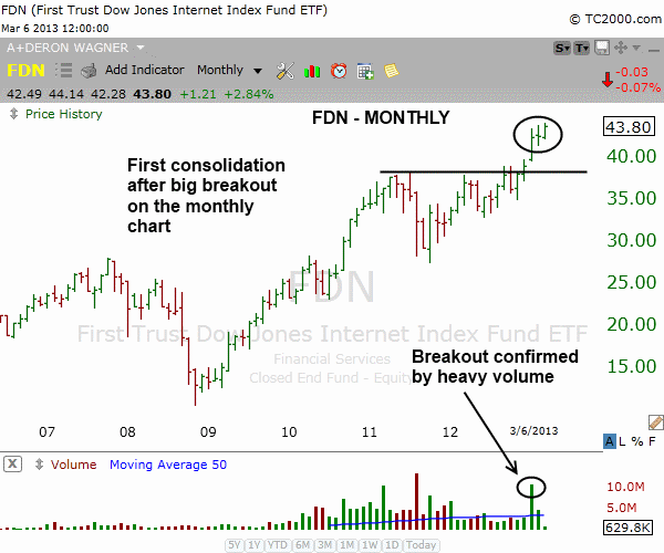 $FDN BREAKOUT