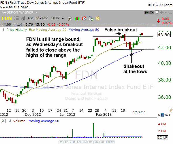 $FDN BREAKOUT