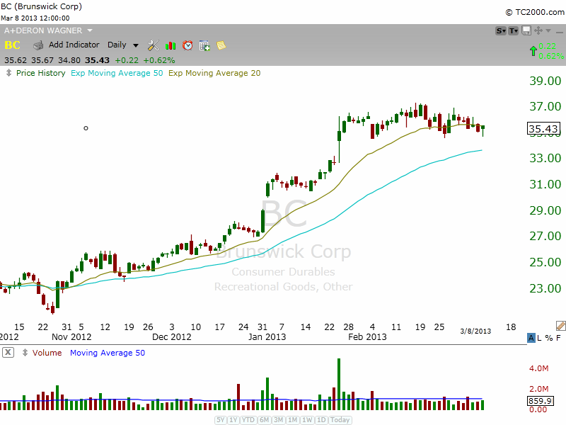 $KRE BREAKOUT