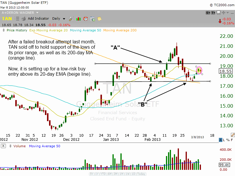 $KRE BREAKOUT