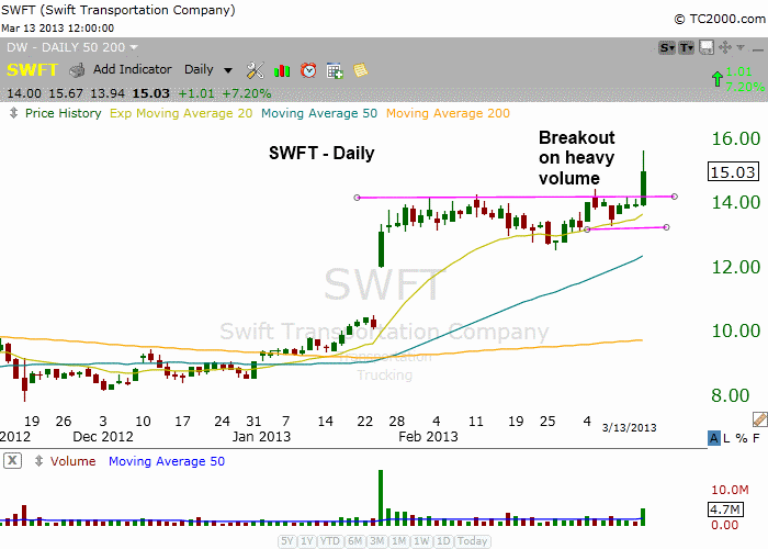 $FDN TIGHT CONSOLIDATION 