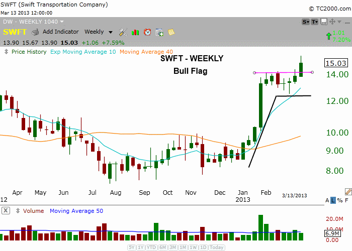 $FDN TIGHT CONSOLIDATION 